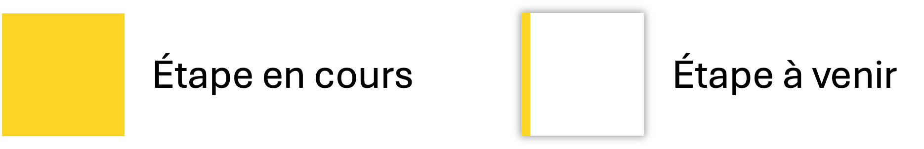 étapes1
